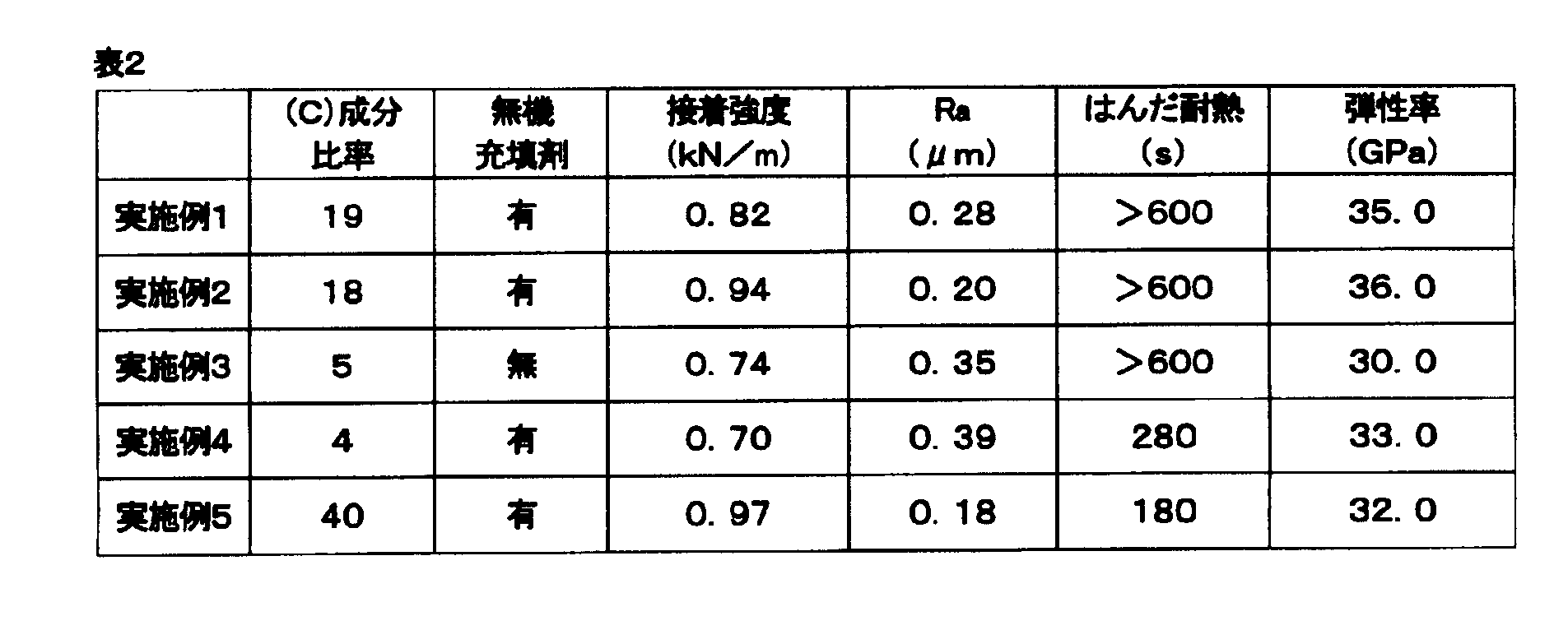 Figure JPOXMLDOC01-appb-T000010