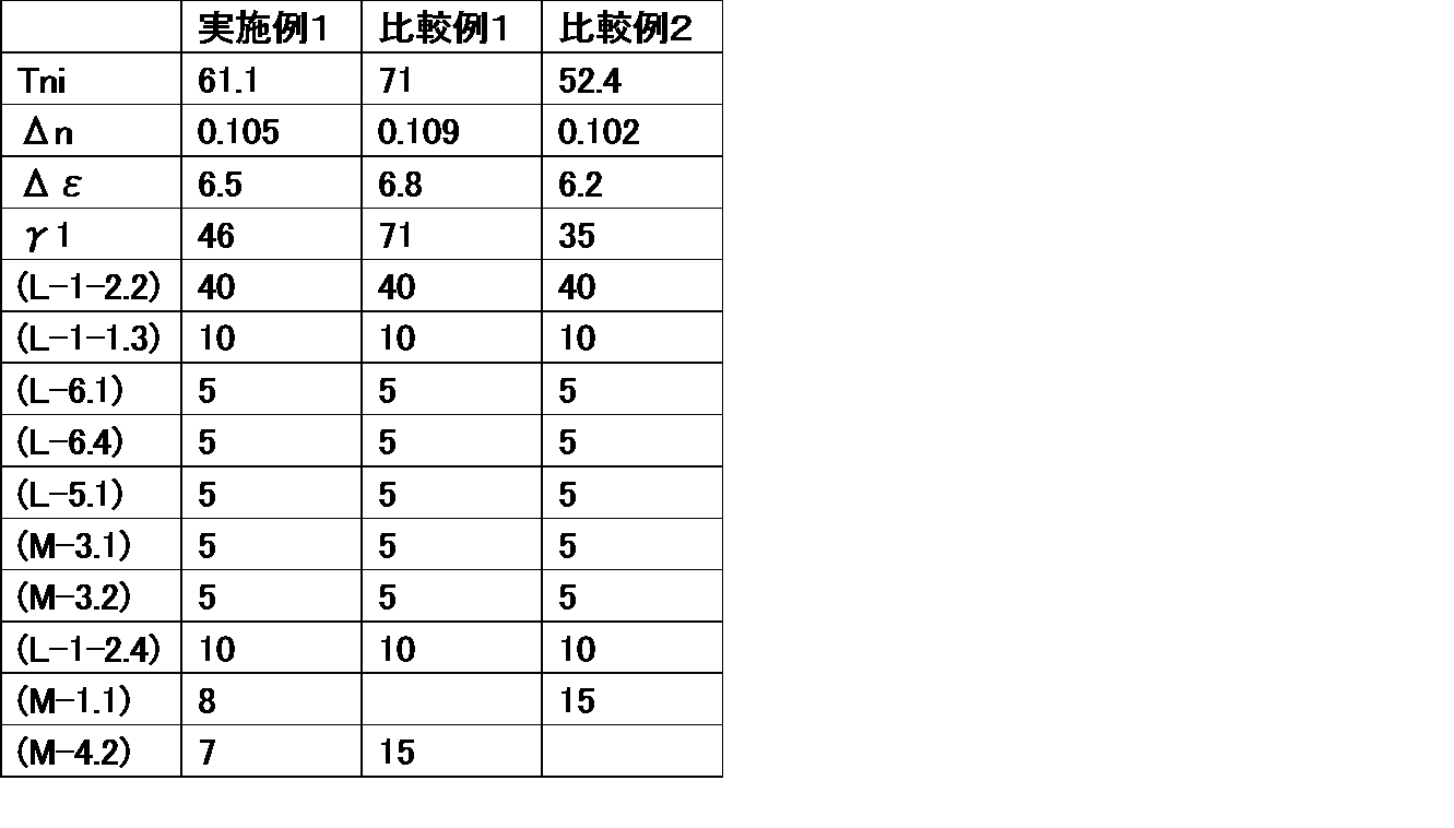 Figure JPOXMLDOC01-appb-T000082