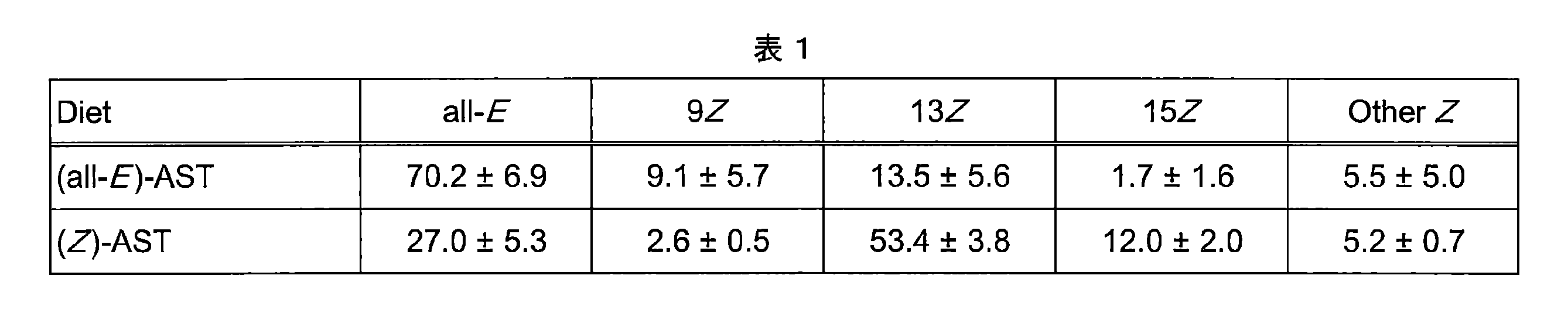 Figure JPOXMLDOC01-appb-T000002