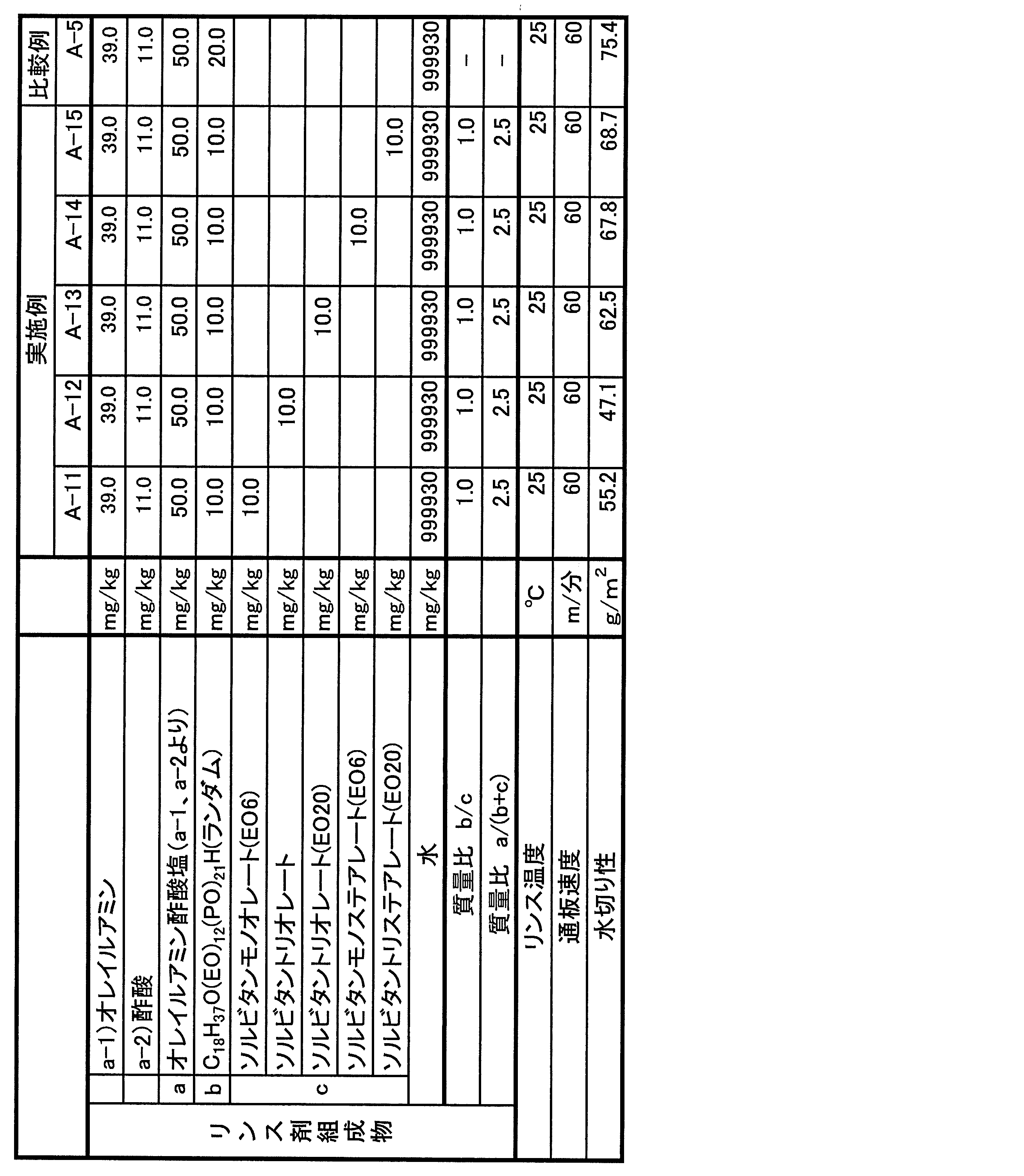 Figure JPOXMLDOC01-appb-T000007