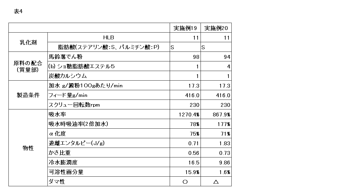 Figure JPOXMLDOC01-appb-T000004