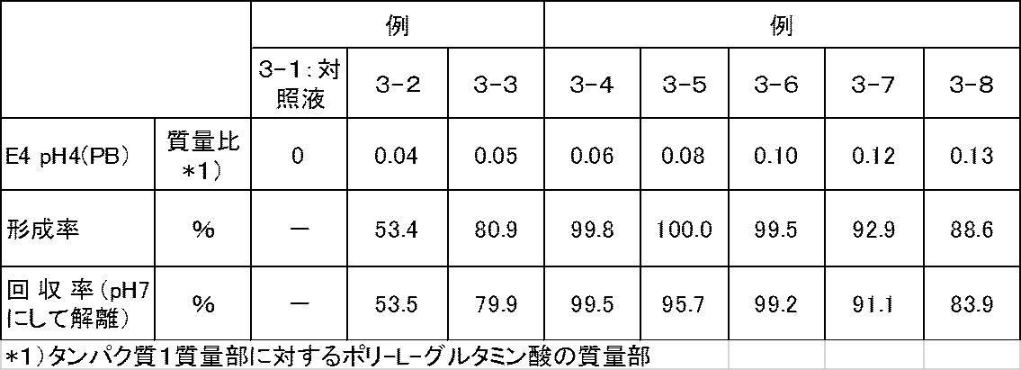 Figure JPOXMLDOC01-appb-T000003