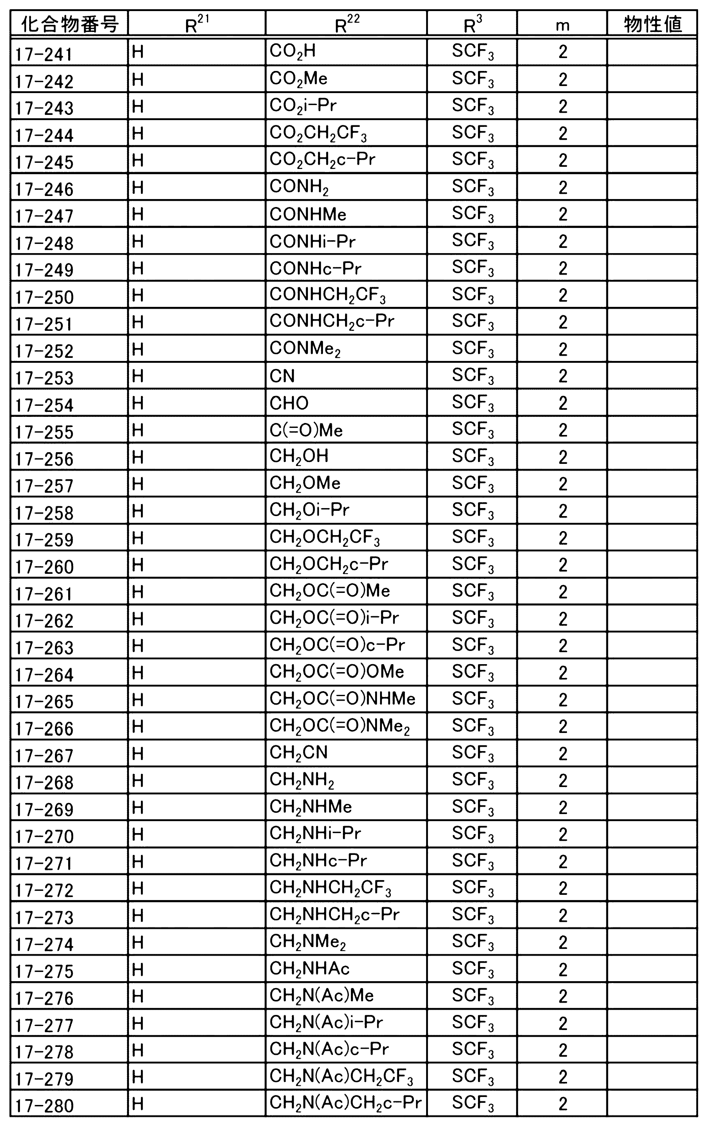 Figure JPOXMLDOC01-appb-T000108