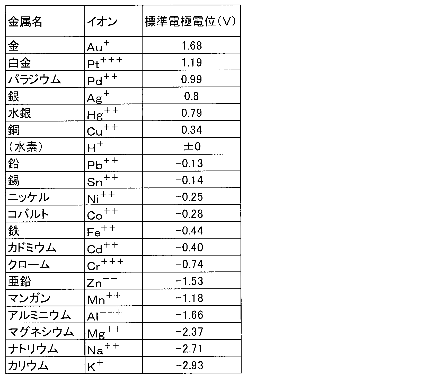 Figure JPOXMLDOC01-appb-T000002