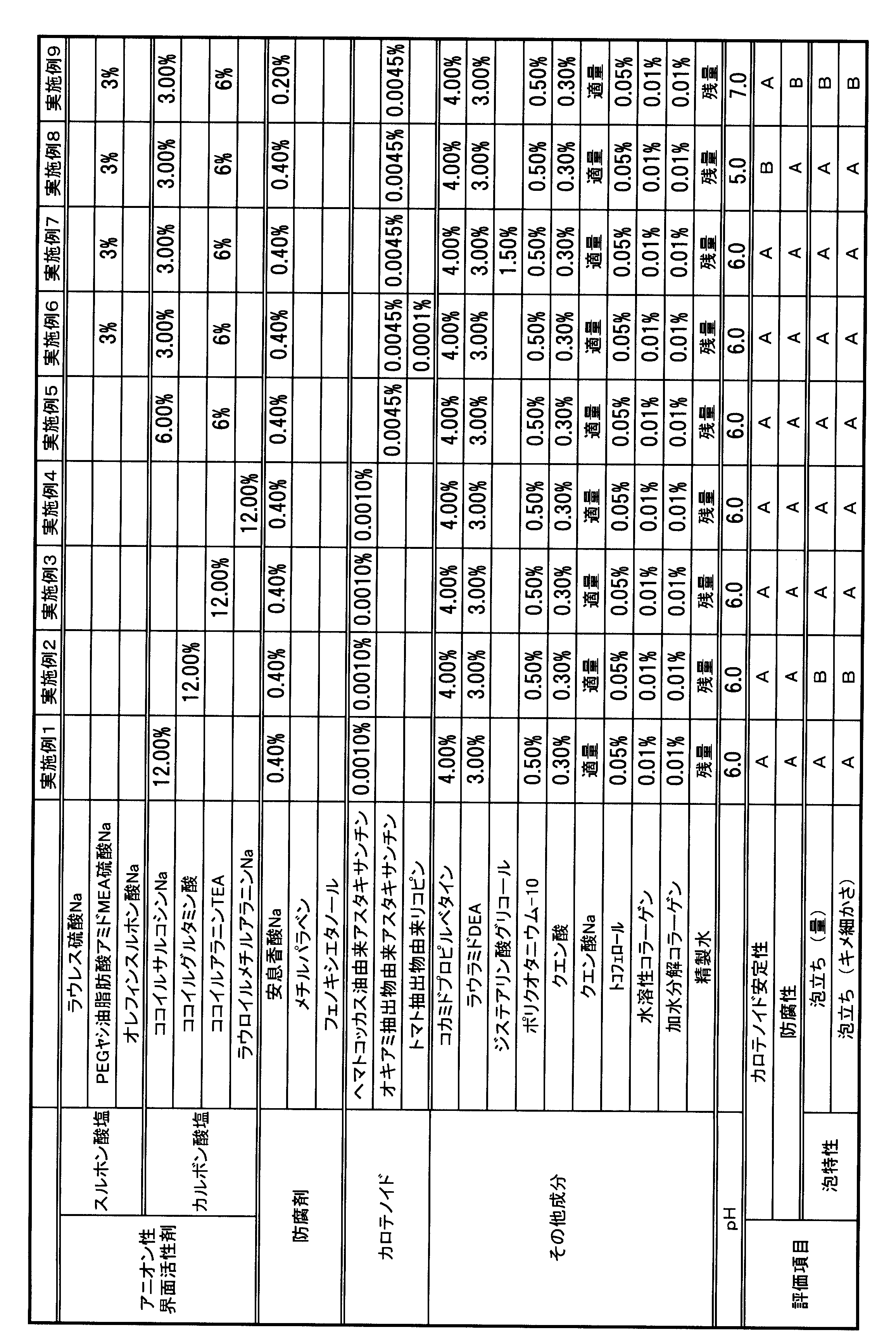 Figure JPOXMLDOC01-appb-T000001