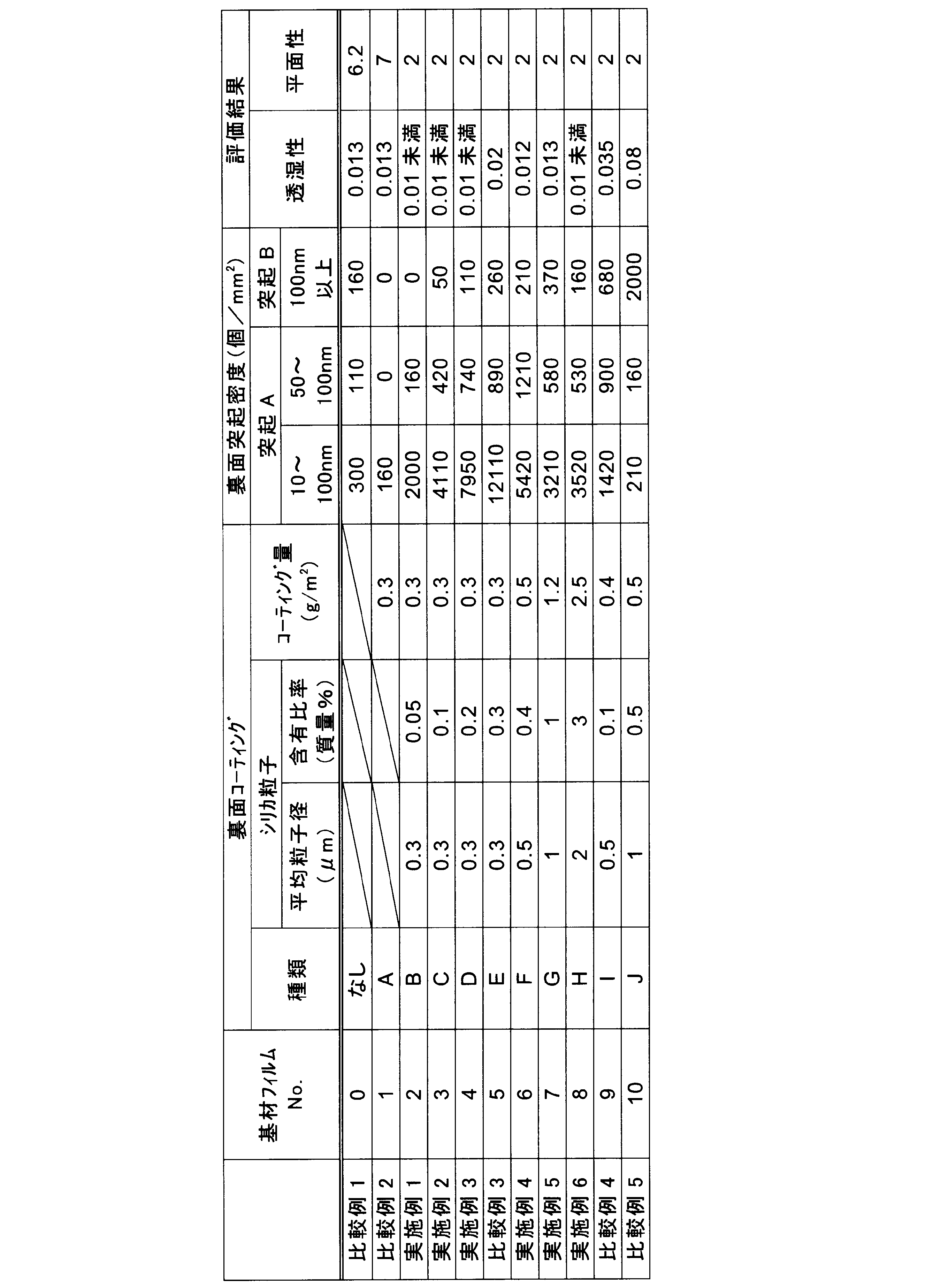 Figure JPOXMLDOC01-appb-T000002