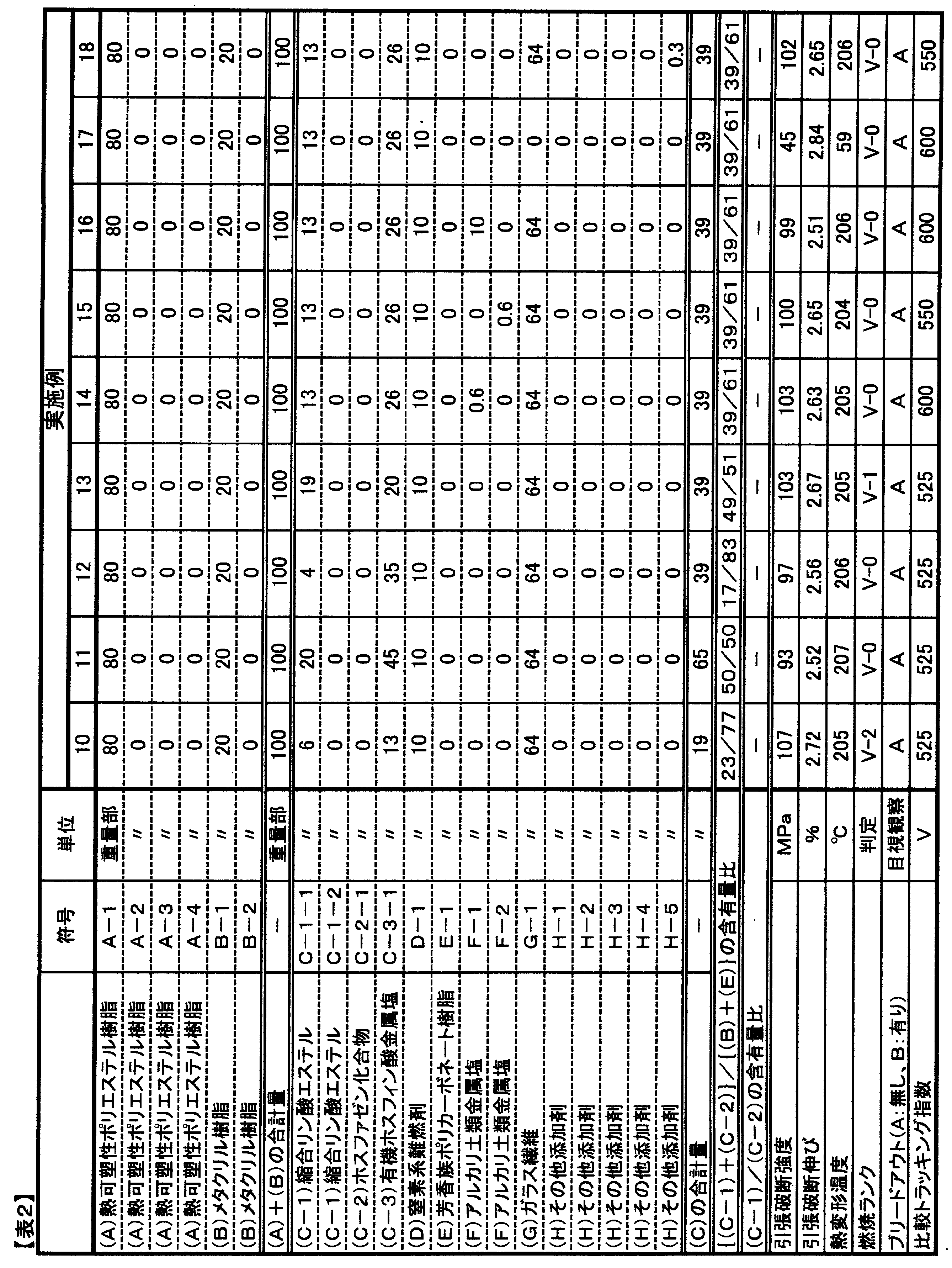 Figure JPOXMLDOC01-appb-T000006
