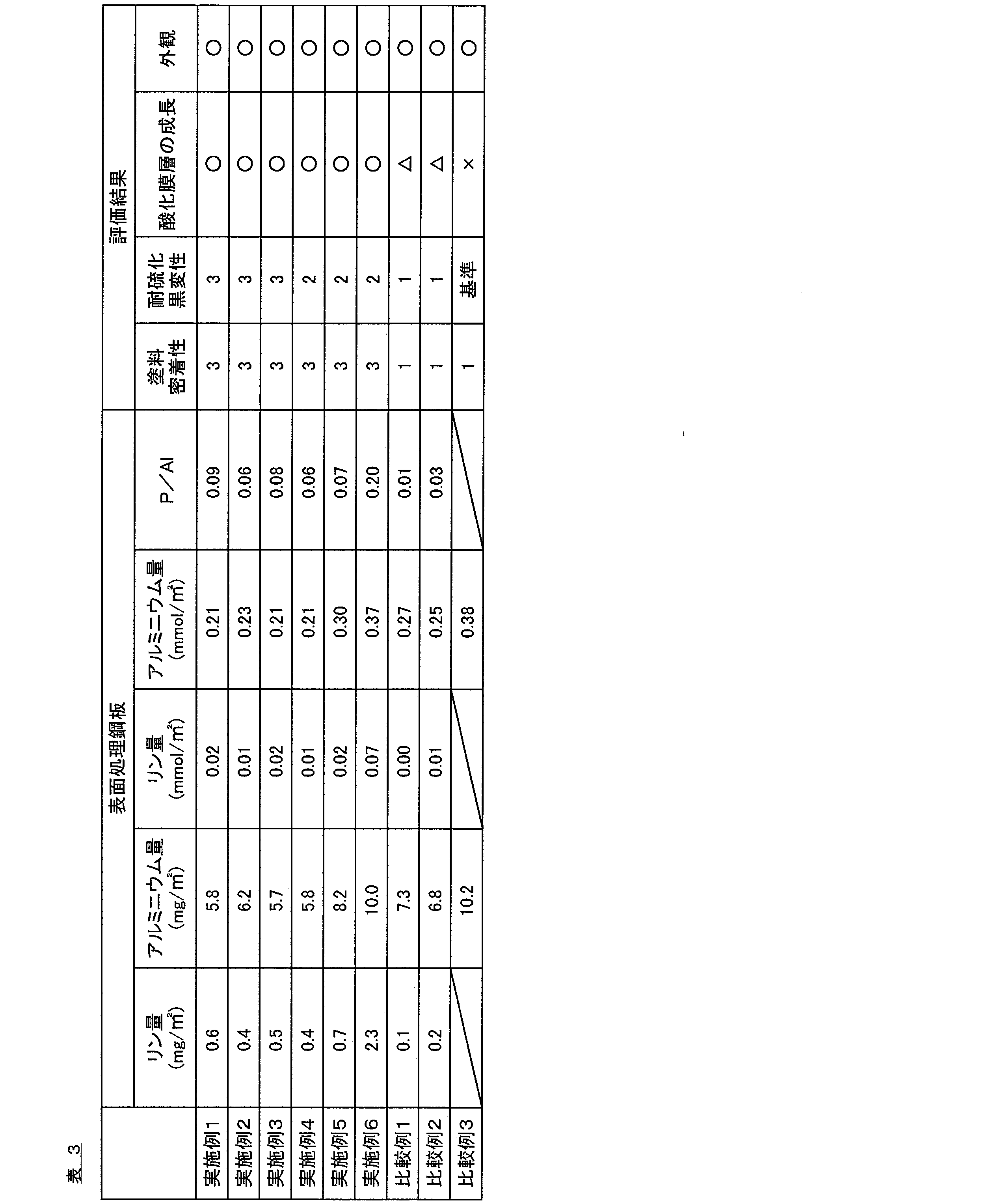 Figure JPOXMLDOC01-appb-T000003