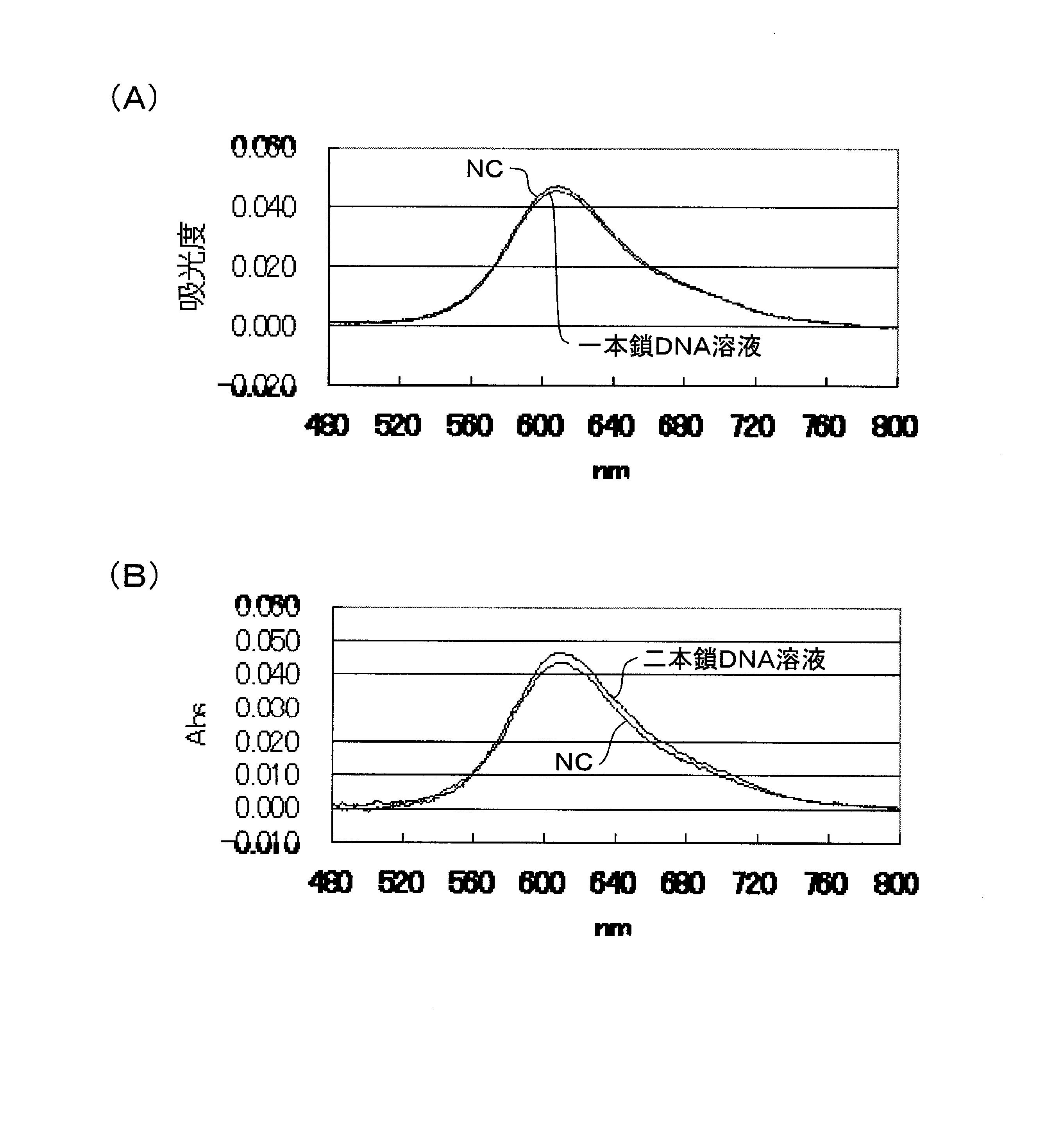 心思技能训练的周详编制方式采取 和 三种方法 创业公司融资