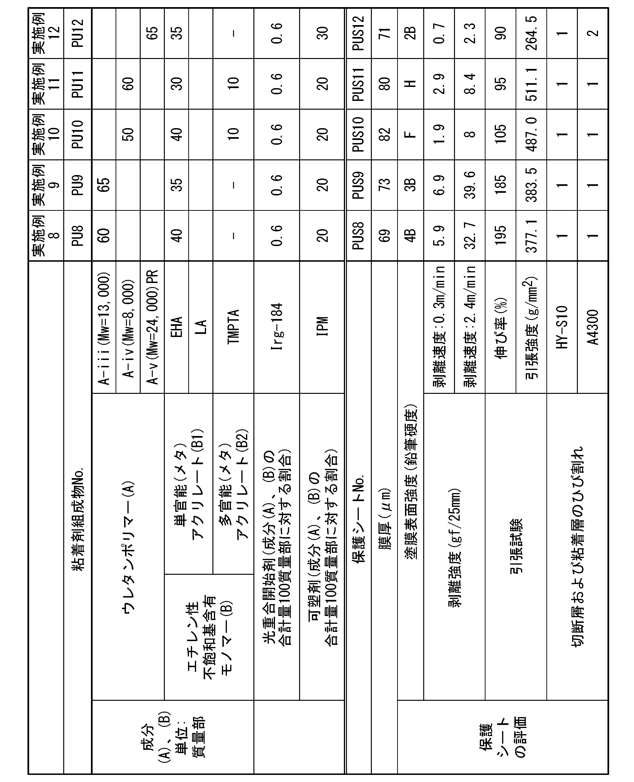 Figure JPOXMLDOC01-appb-T000005