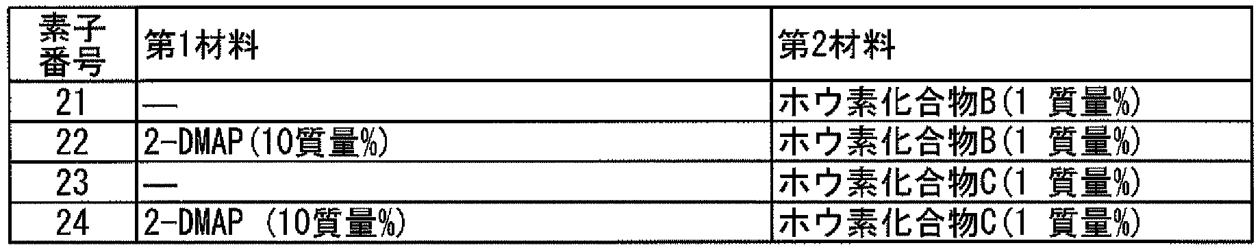 Figure JPOXMLDOC01-appb-T000056