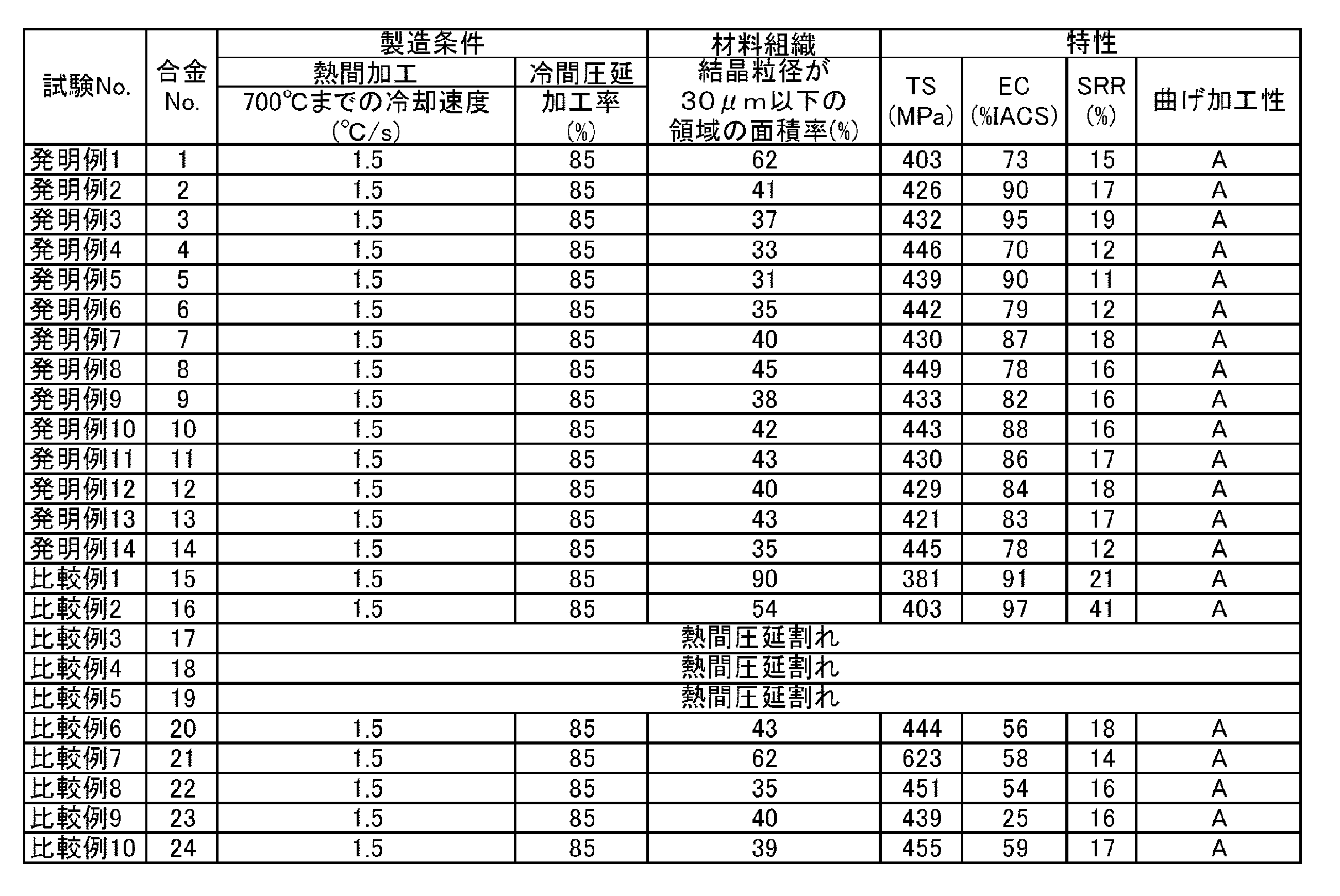 Figure JPOXMLDOC01-appb-T000002