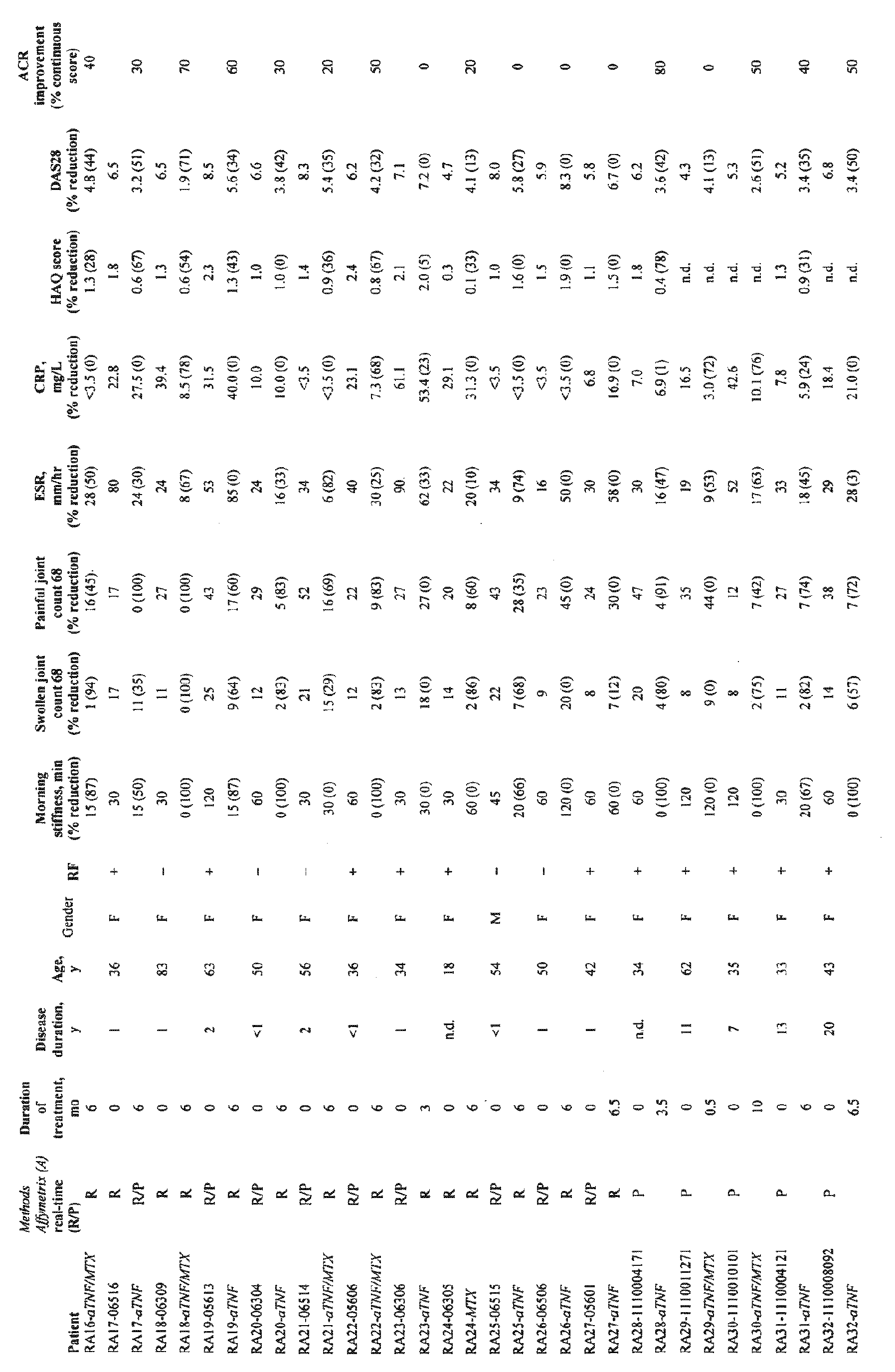 Figure imgb0002