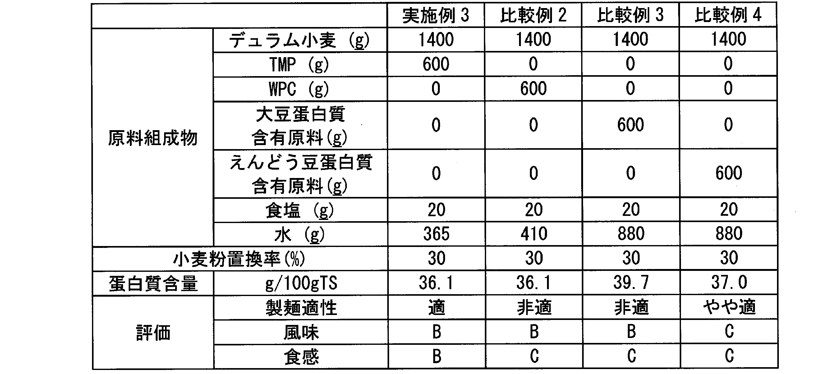 Figure JPOXMLDOC01-appb-T000002