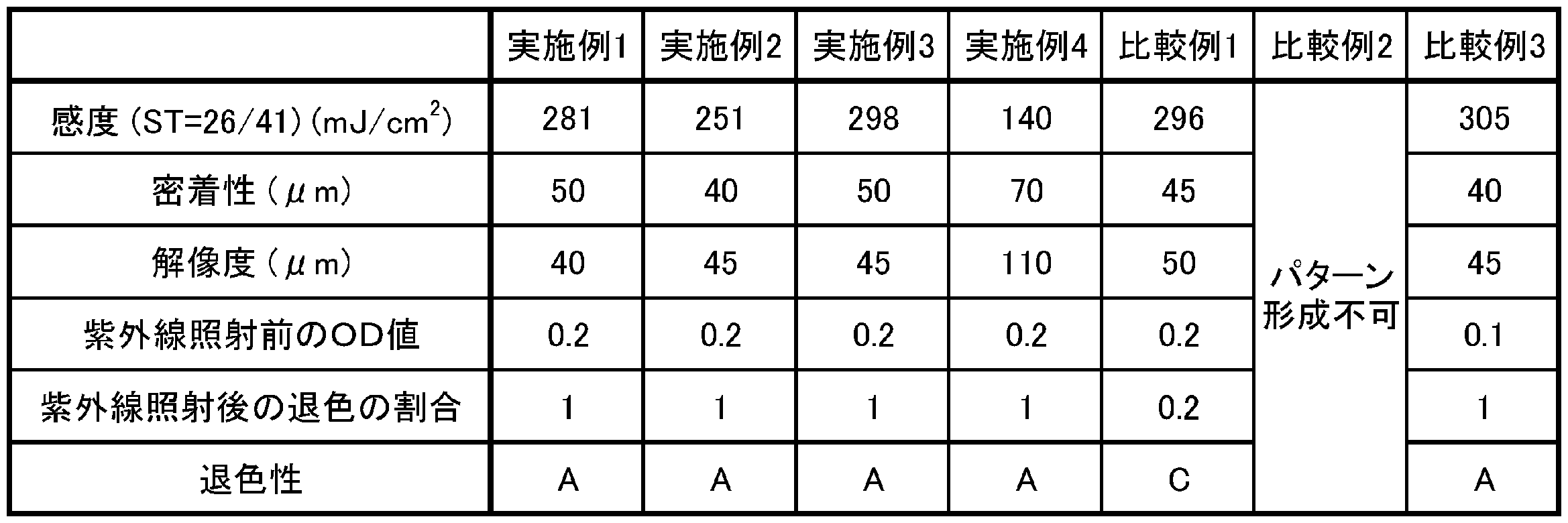 Figure JPOXMLDOC01-appb-T000012