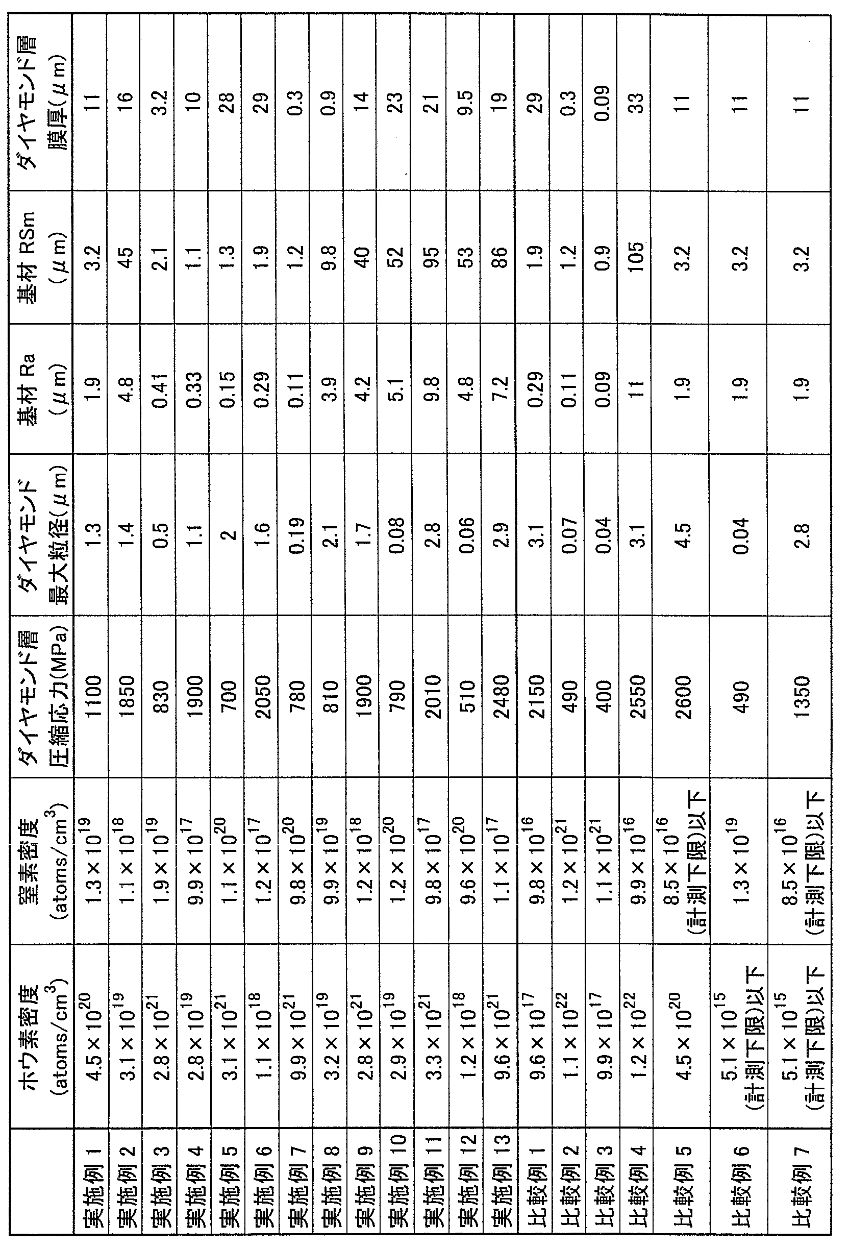 Figure JPOXMLDOC01-appb-T000001