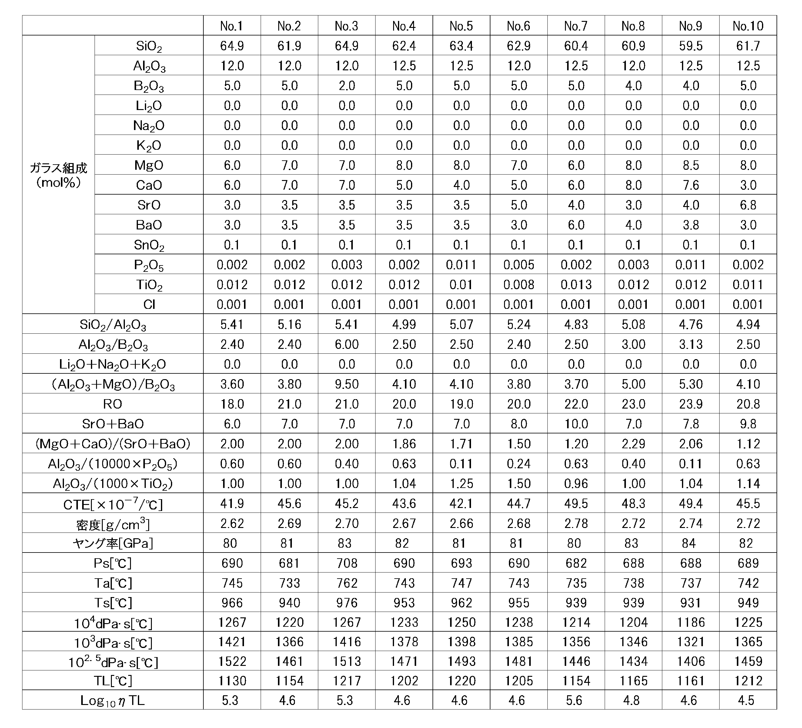 Figure JPOXMLDOC01-appb-T000001