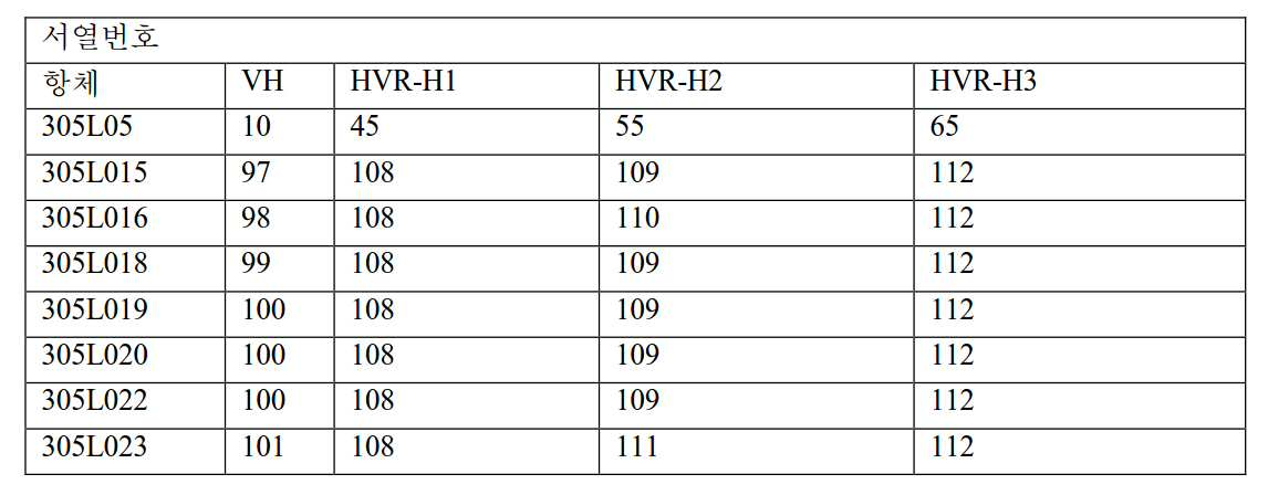 Figure pct00009