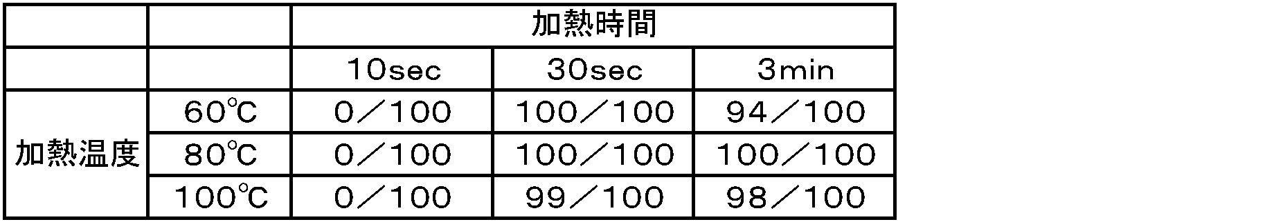 Figure JPOXMLDOC01-appb-T000004