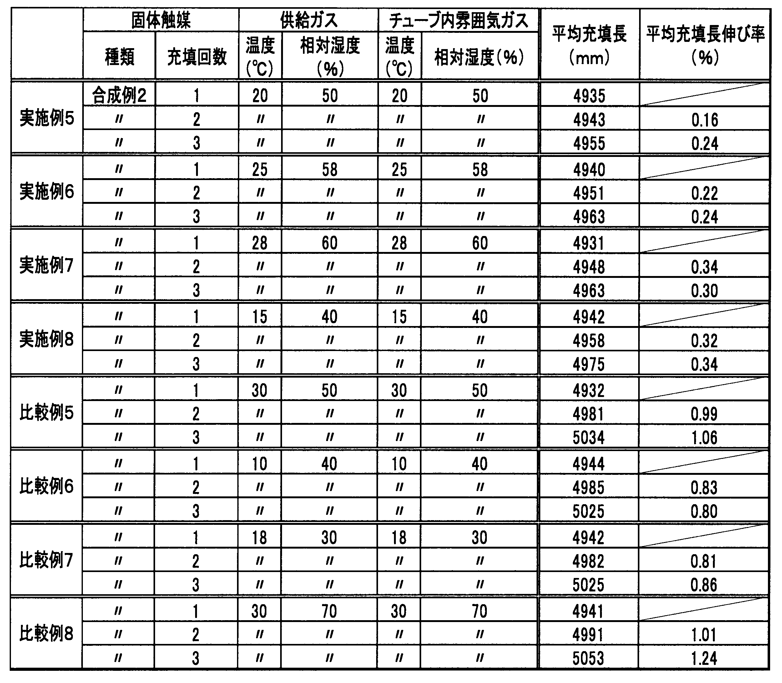 Figure JPOXMLDOC01-appb-T000002