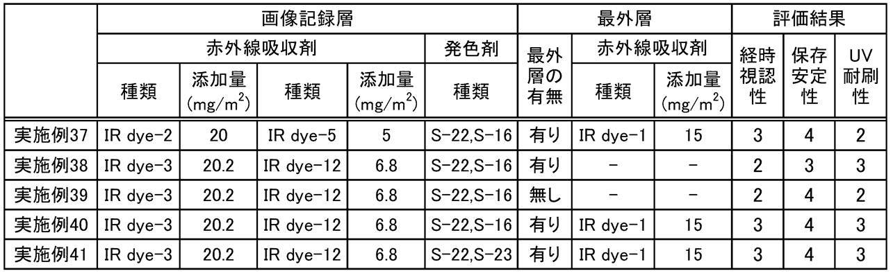 Figure JPOXMLDOC01-appb-T000110