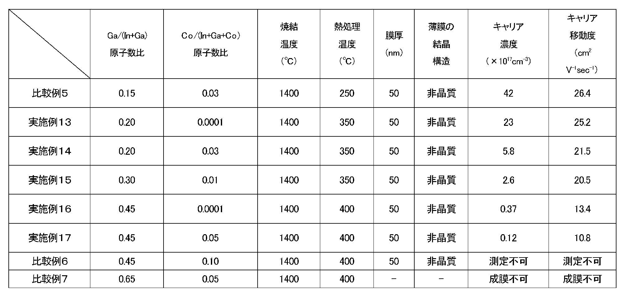 Figure JPOXMLDOC01-appb-T000007