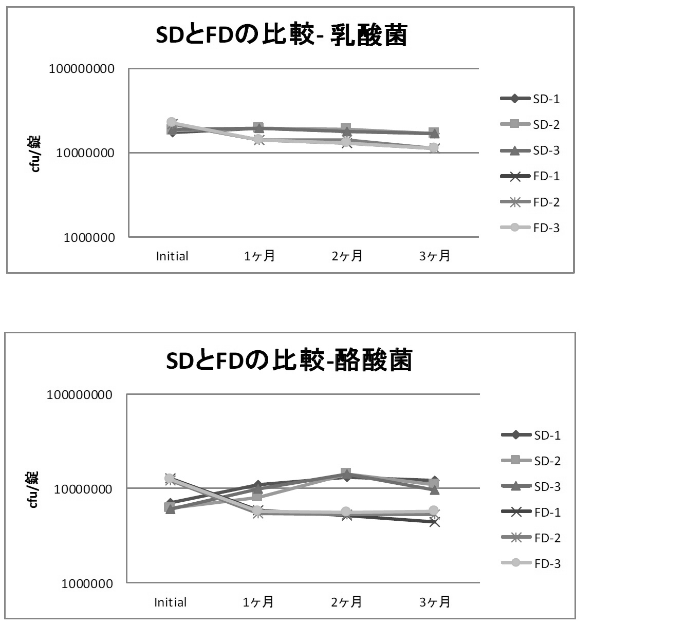 Woa1 菌含有口腔内速崩壊性錠剤 Google Patents Woa1 菌含有口腔内速崩壊性錠剤 Google Patents