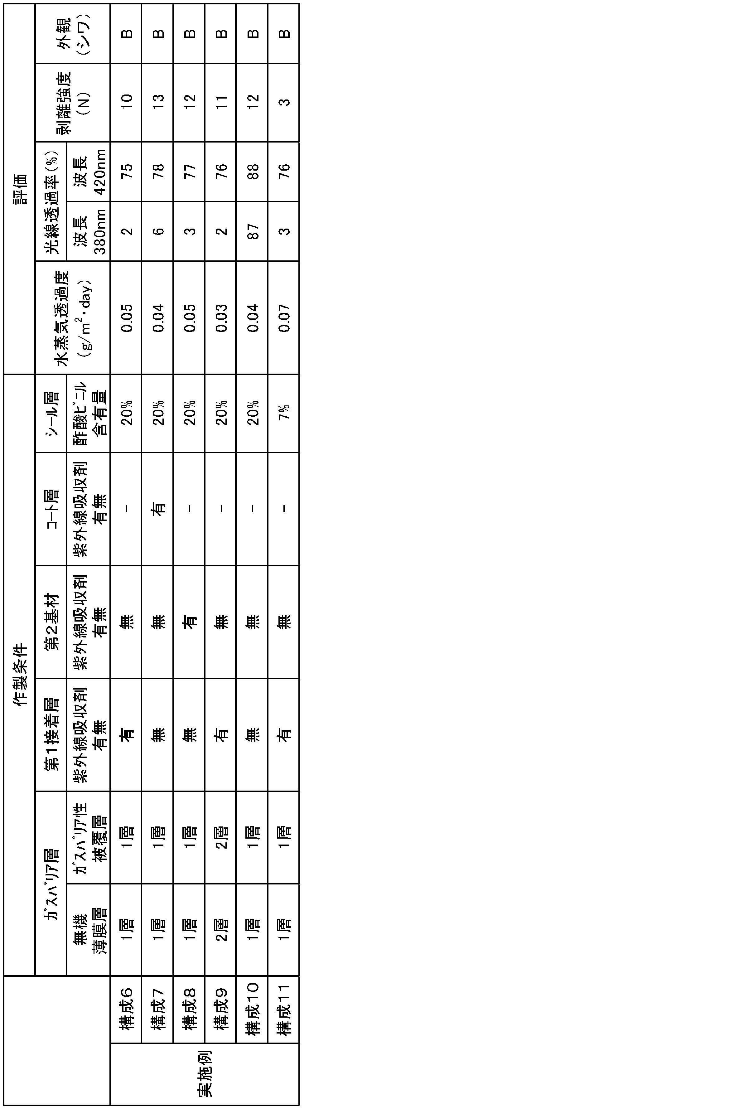 Figure JPOXMLDOC01-appb-T000002