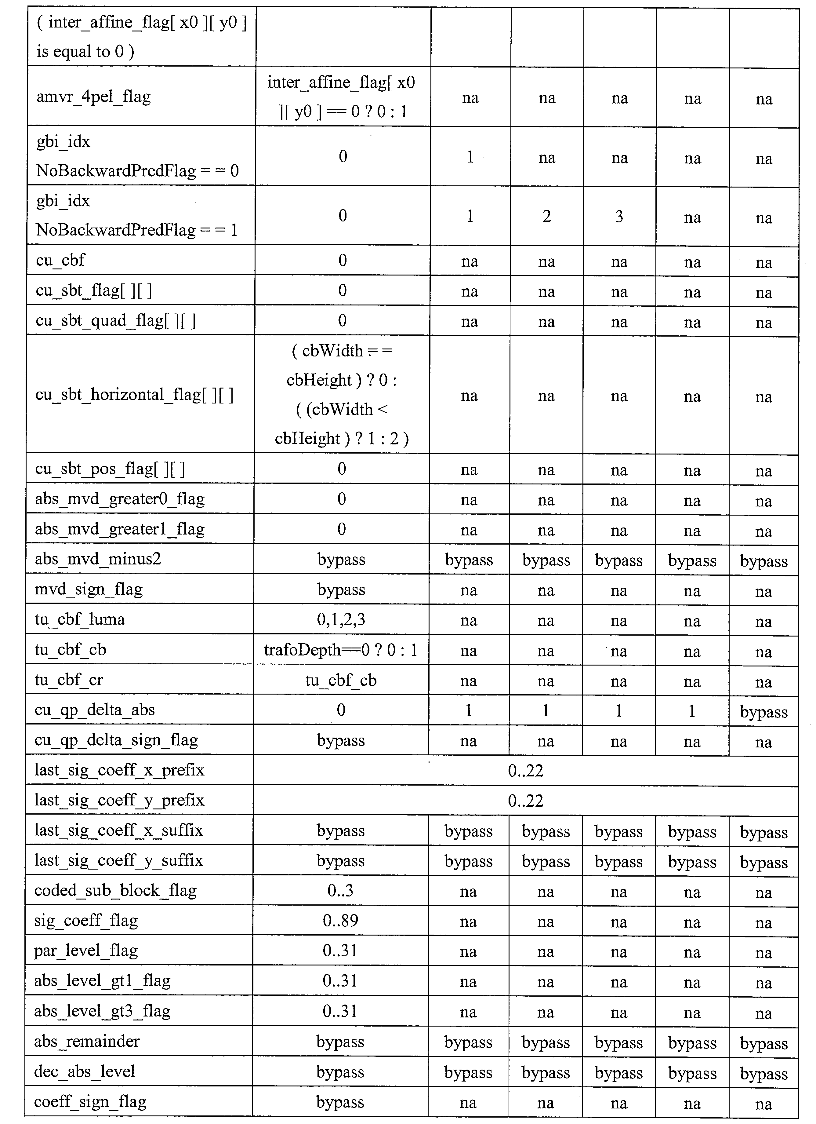 Figure JPOXMLDOC01-appb-I000106