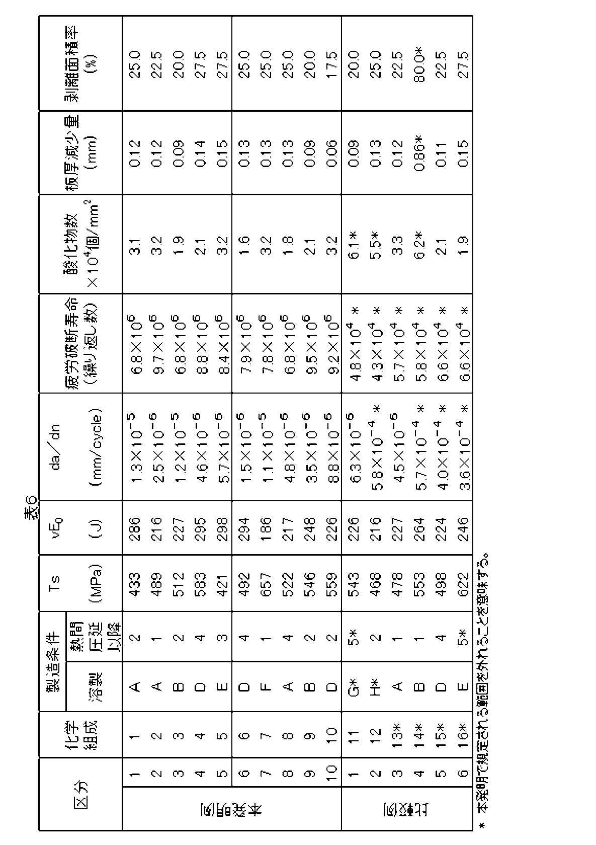 Figure JPOXMLDOC01-appb-T000016