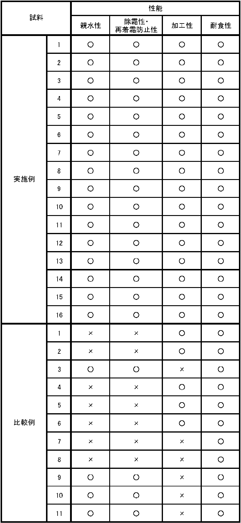 Figure JPOXMLDOC01-appb-T000002