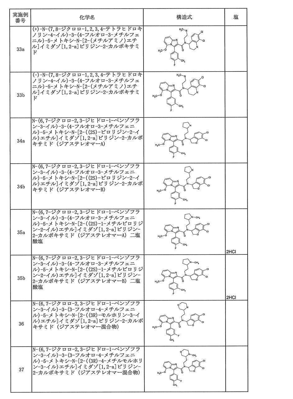Figure JPOXMLDOC01-appb-T000032