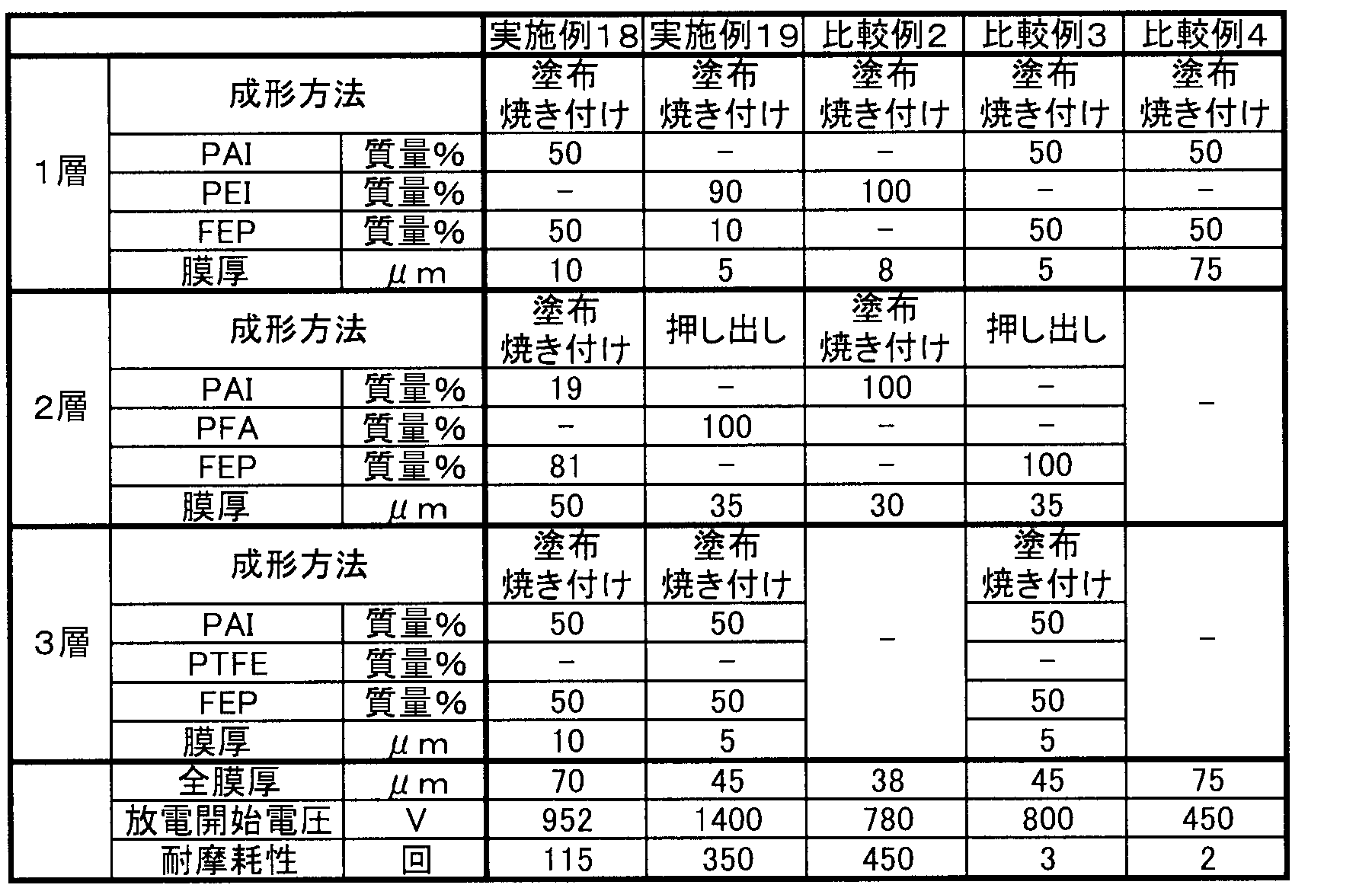 Figure JPOXMLDOC01-appb-T000005