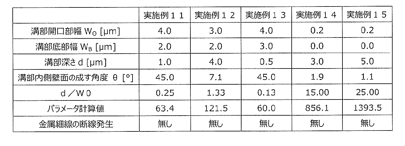 Figure JPOXMLDOC01-appb-T000003