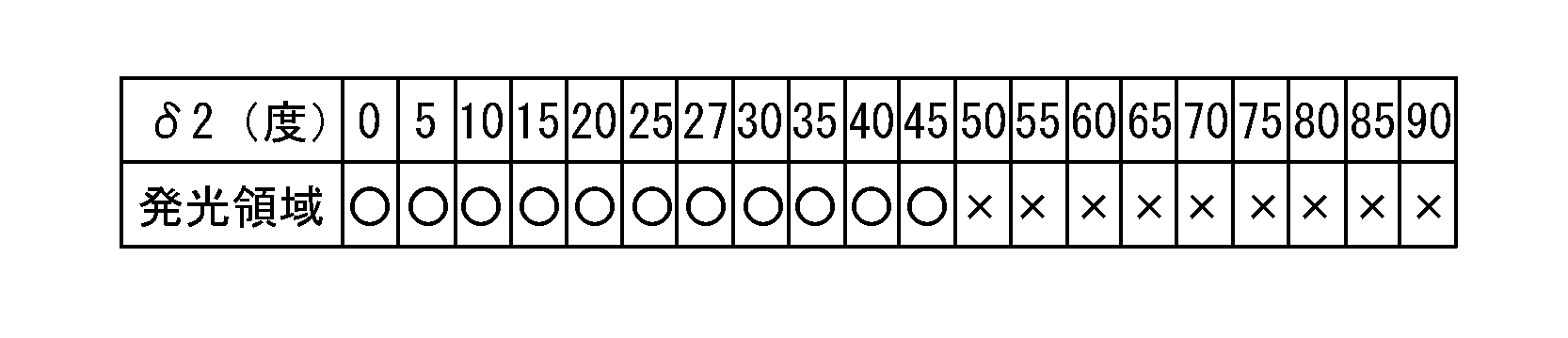 Figure JPOXMLDOC01-appb-T000002