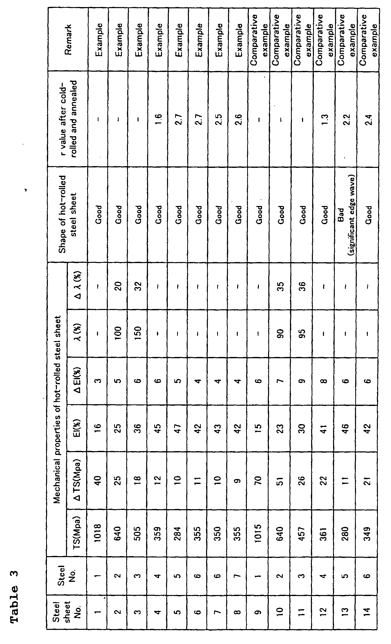 Figure 00330001