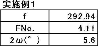 Figure JPOXMLDOC01-appb-T000002