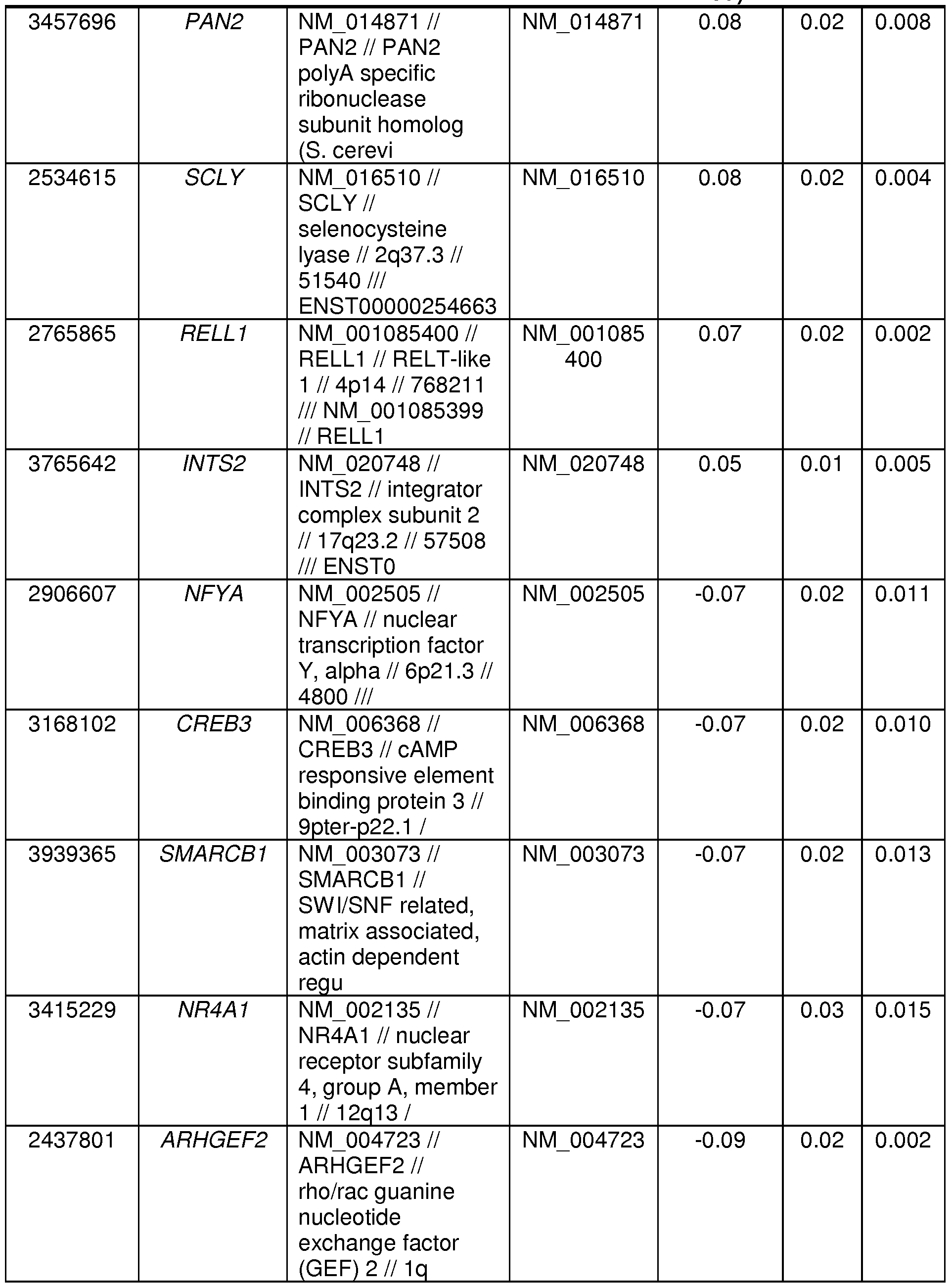 Figure imgf000141_0001