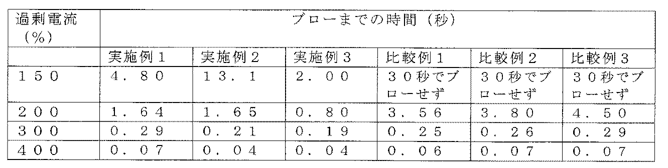 Figure JPOXMLDOC01-appb-T000003