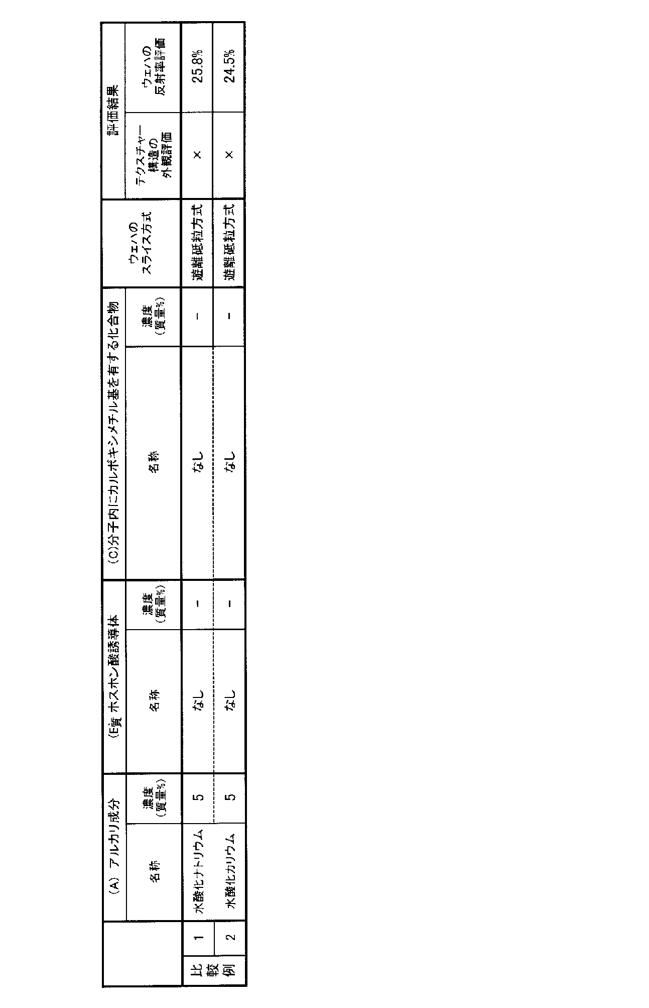 Figure JPOXMLDOC01-appb-T000008
