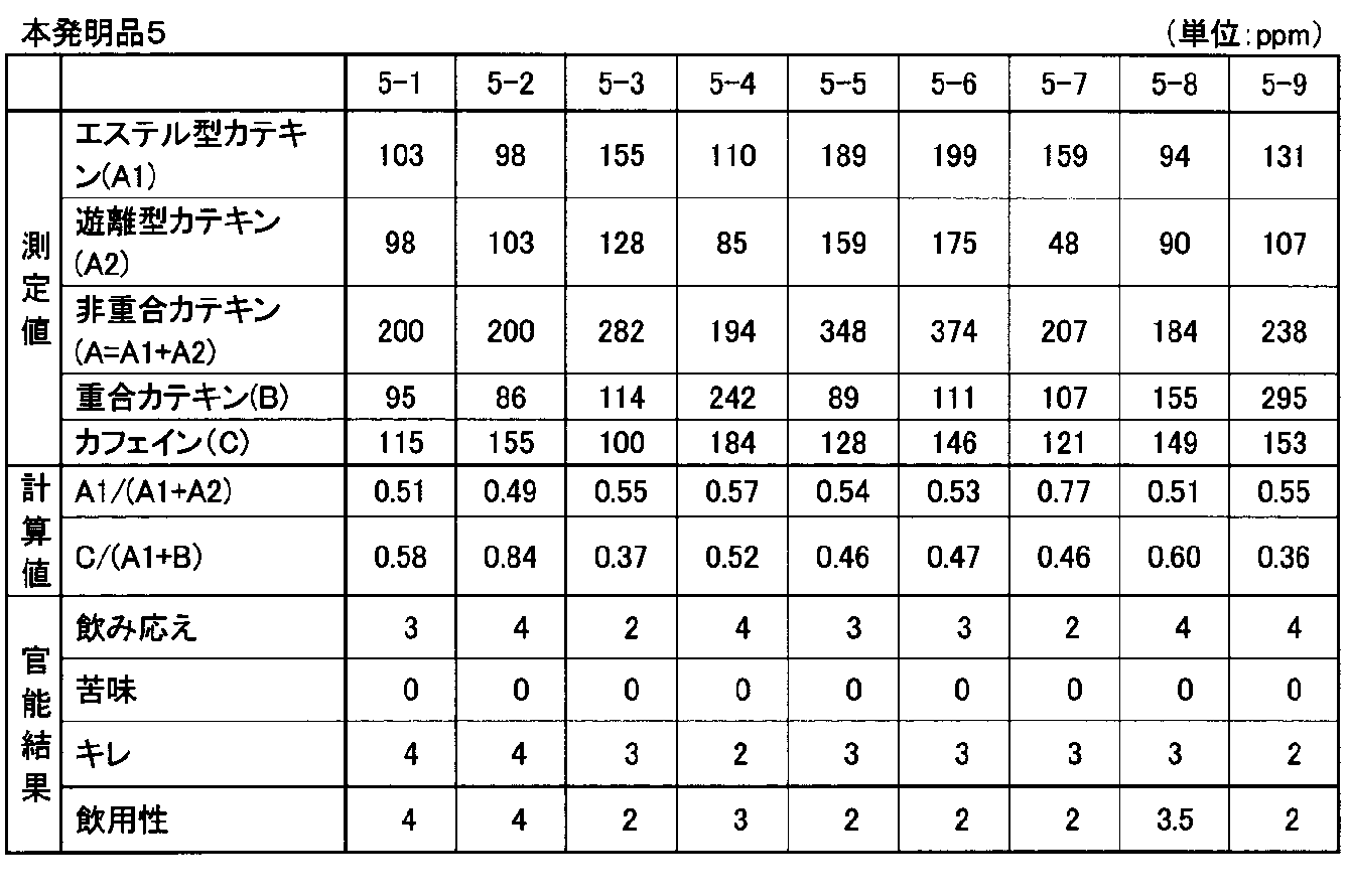 Figure JPOXMLDOC01-appb-T000005