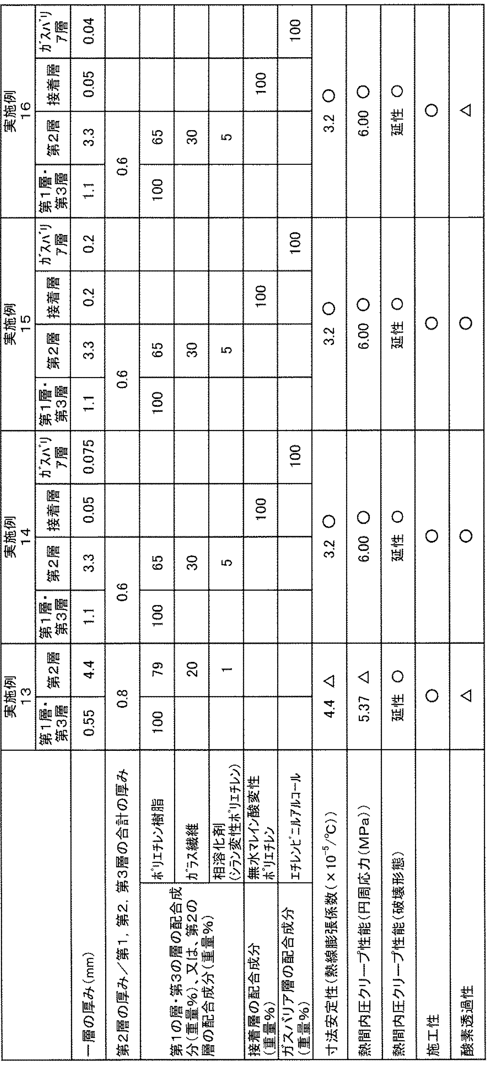 Figure JPOXMLDOC01-appb-T000004