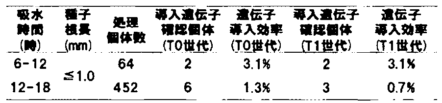 Figure JPOXMLDOC01-appb-T000004