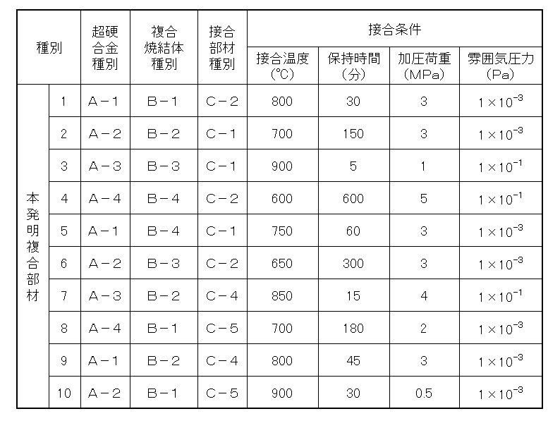 Figure JPOXMLDOC01-appb-T000004