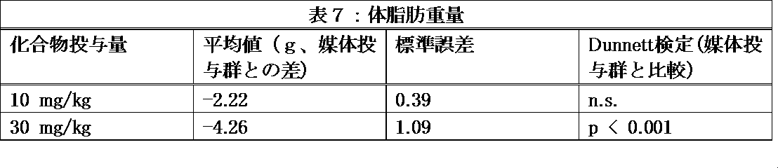 Figure JPOXMLDOC01-appb-I000087