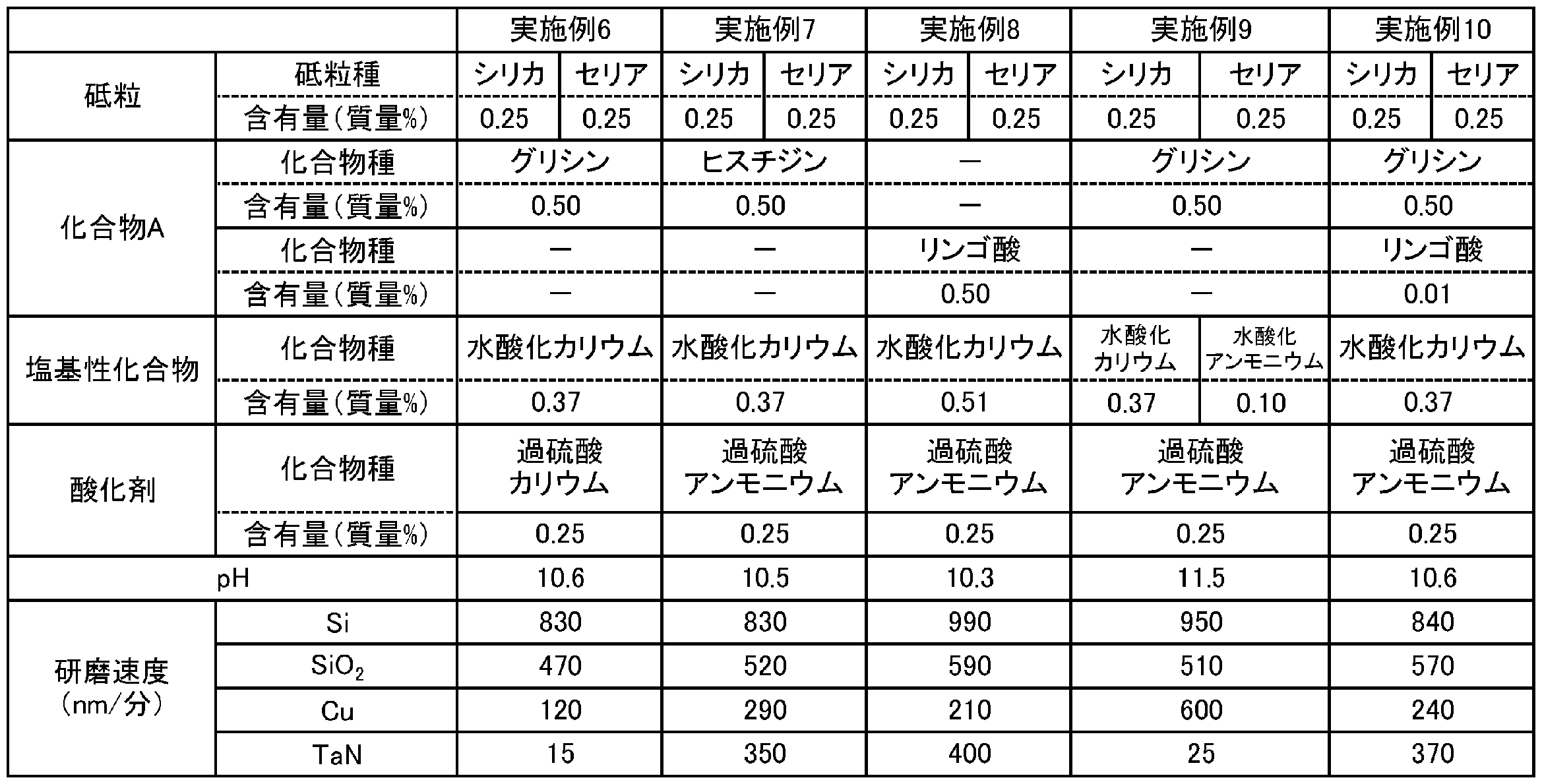 Figure JPOXMLDOC01-appb-T000002