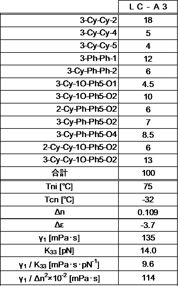Figure JPOXMLDOC01-appb-T000139