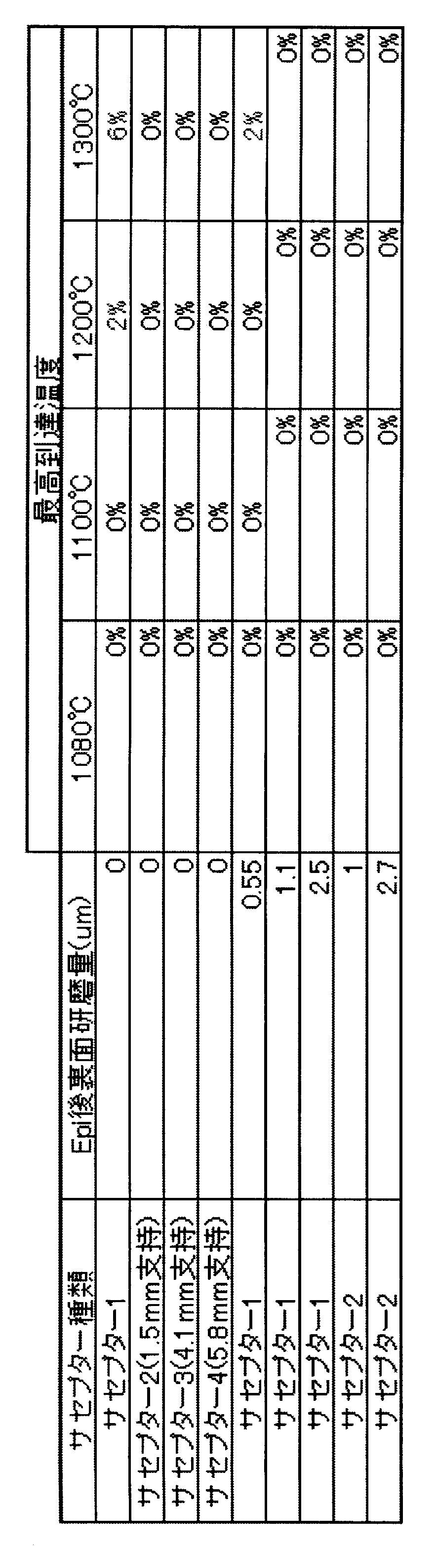 Figure JPOXMLDOC01-appb-T000002