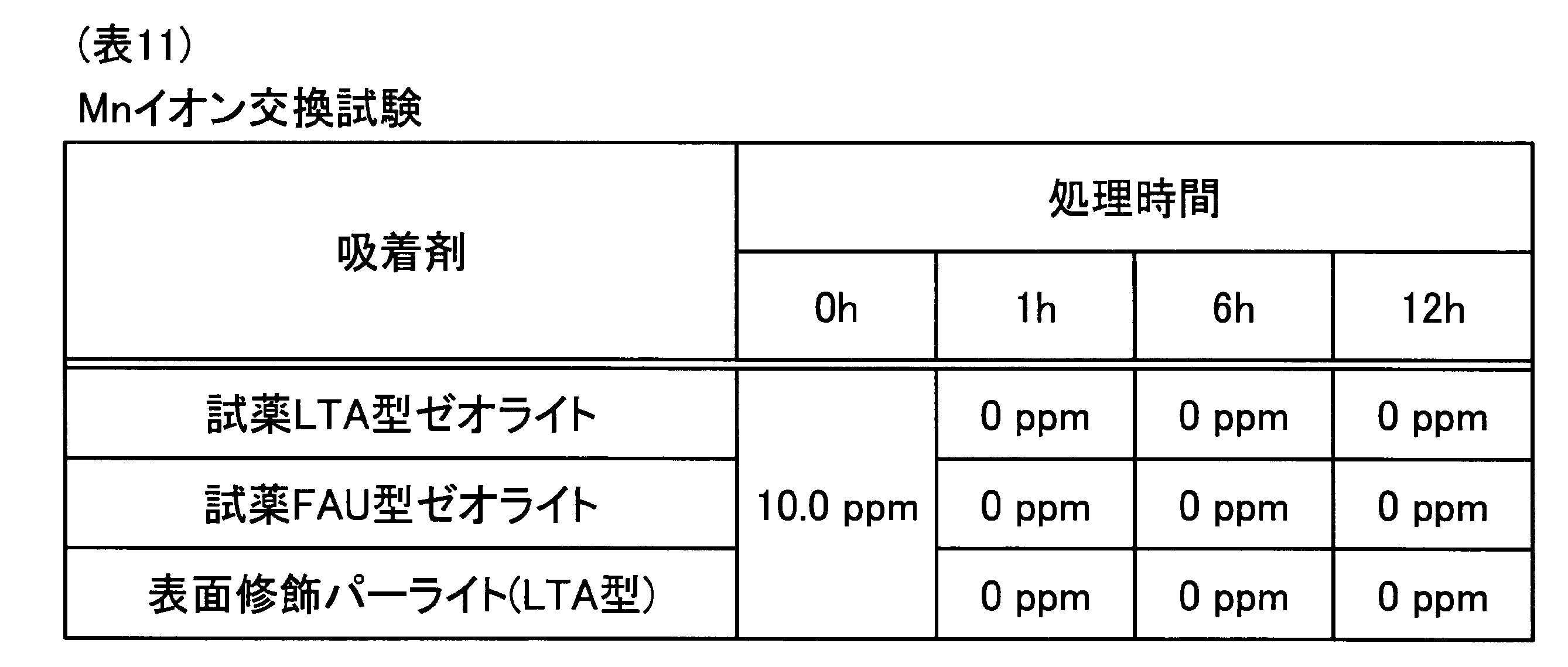 Figure JPOXMLDOC01-appb-T000011