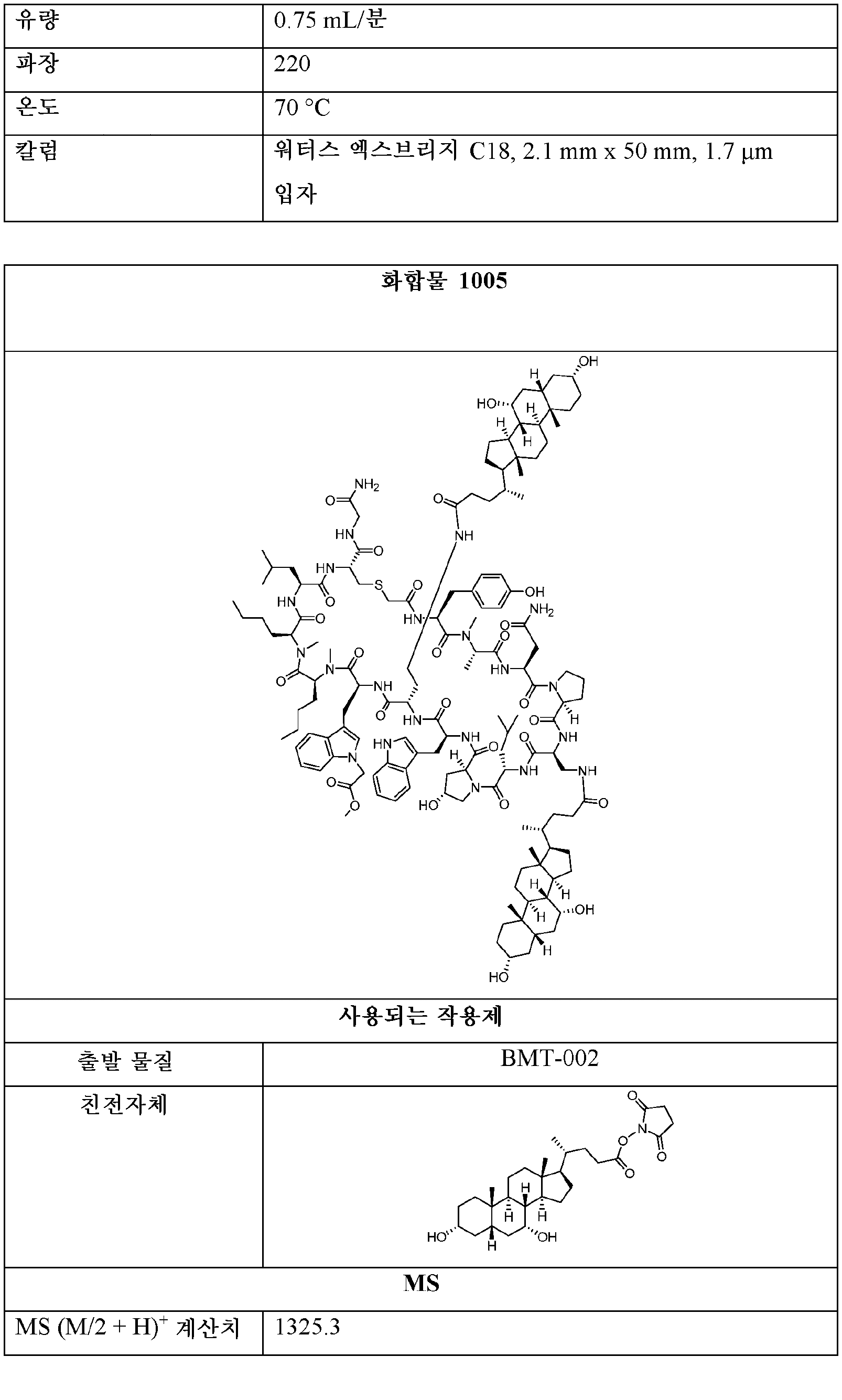 Figure pct00028